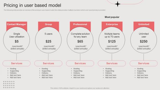 Pricing In User Based Model Per Device Pricing Model For Managed Services