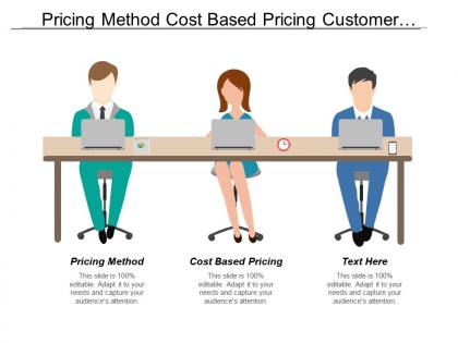 Pricing method cost based pricing customer perceived value