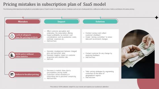 Pricing Mistakes In Subscription Plan Of Saas Model