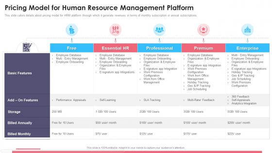 Pricing Model Human Resource Management Human Capital Management Portal Investor Funding Elevator