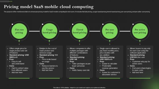 Pricing Model Saas Mobile Cloud Computing Comprehensive Guide To Mobile Cloud Computing