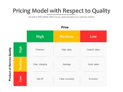Pricing model with respect to quality