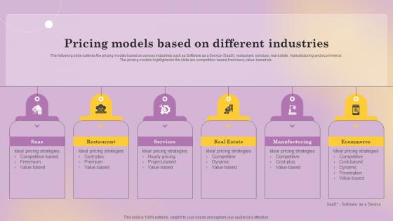 Pricing Models Based On Different Industries Distinguishing Business From Market