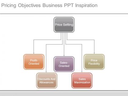 Pricing objectives business ppt inspiration