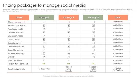 Pricing Packages To Manage Social Media