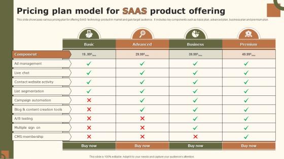 Pricing Plan Model For SAAS Product Offering