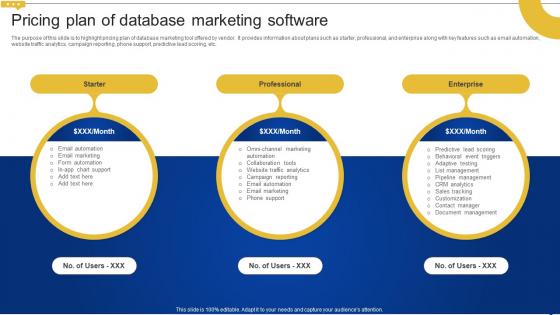 Pricing Plan Of Database Marketing Software Creating Personalized Marketing Messages MKT SS V