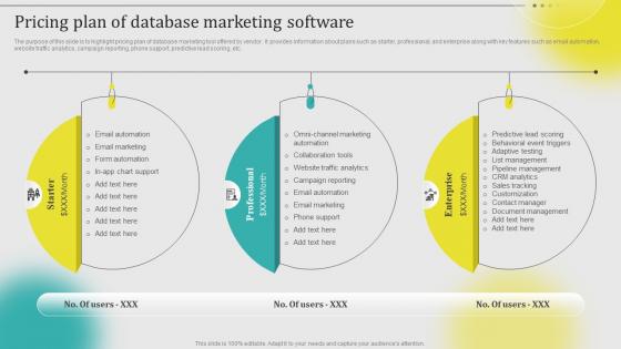 Pricing Plan Of Database Marketing Software Leveraging Customer Data MKT SS V