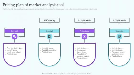Pricing Plan Of Market Analysis Tool IT Industry Market Analysis Trends MKT SS V