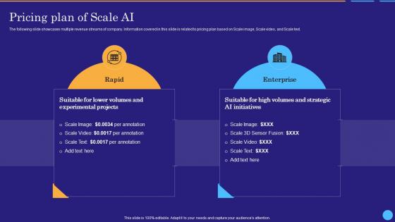 Pricing Plan Of Scale Ai Scale Ai Data Labeling And Annotation Platform AI SS