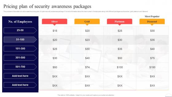Pricing Plan Of Security Awareness Packages Preventing Data Breaches Through Cyber Security