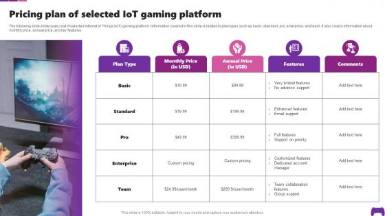 Pricing Plan Of Selected IoT Gaming Platform Transforming Future Of Gaming IoT SS