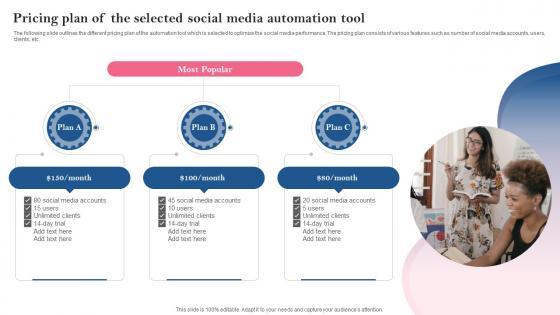 Pricing Plan Of The Selected Social Media Automation Tool Introducing Automation Tools