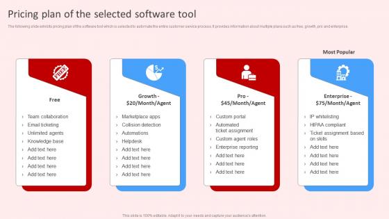 Pricing Plan Of The Selected Software Tool Introduction To Red Strategy SS V