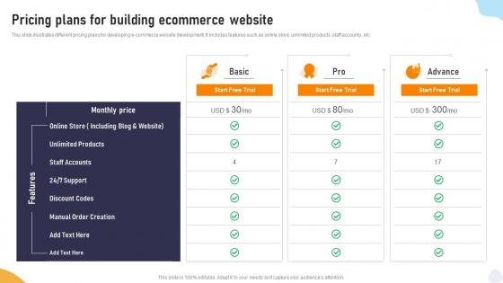 Pricing Plans For Building Ecommerce Website