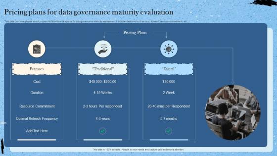 Pricing Plans For Data Governance Maturity Evaluation