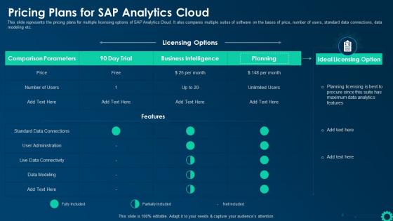 Pricing Plans For Sap Analytics Cloud Business Intelligence Strategy For Data Driven Decisions