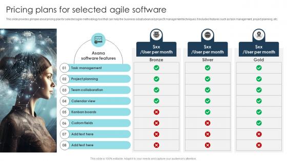 Pricing Plans For Selected Agile Software Digital Transformation Strategies To Integrate DT SS