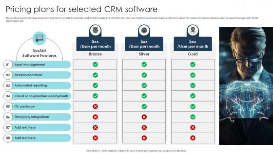 Pricing Plans For Selected CRM Software Digital Transformation Strategies To Integrate DT SS