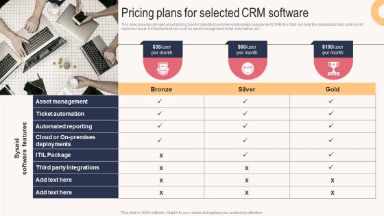 Pricing Plans For Selected CRM Software Sales Outreach Plan For Boosting Customer Strategy SS