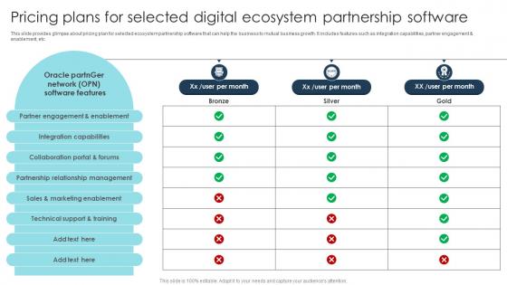 Pricing Plans For Selected Digital Ecosystem Digital Transformation Strategies To Integrate DT SS
