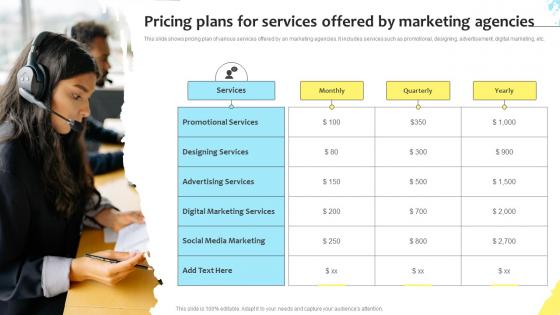 Pricing Plans For Services Offered By Marketing Agencies