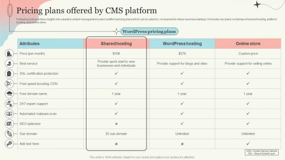 Pricing Plans Offered By Cms Platform New Website Launch Plan For Improving Brand Awareness