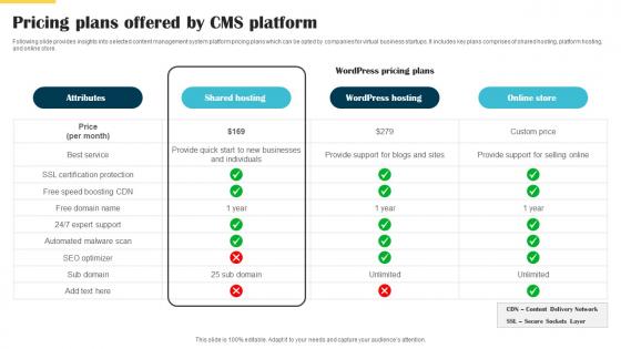 Pricing Plans Offered By CMS Platform Website Launch Announcement