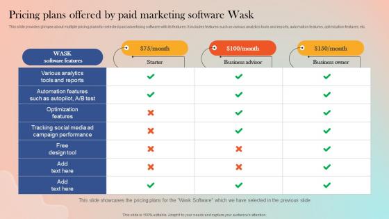 Pricing Plans Offered By Paid Marketing Software Strategies For Adopting Paid Marketing MKT SS V