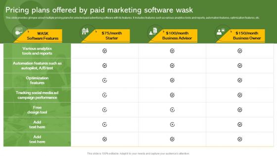 Pricing Plans Offered By Paid Marketing Software Wask Effective Paid Promotions MKT SS V