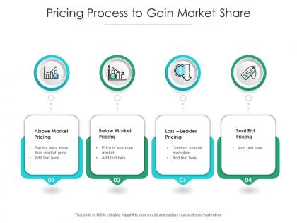 Pricing process to gain market share