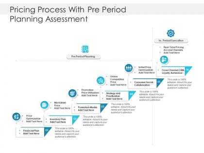 Pricing process with preperiod planning assessment