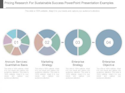 Pricing research for sustainable success powerpoint presentation examples