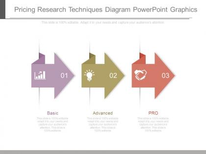 Pricing research techniques diagram powerpoint graphics