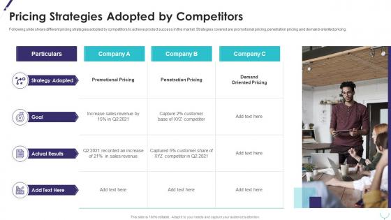 Pricing strategies adopted by competitors improving planning segmentation