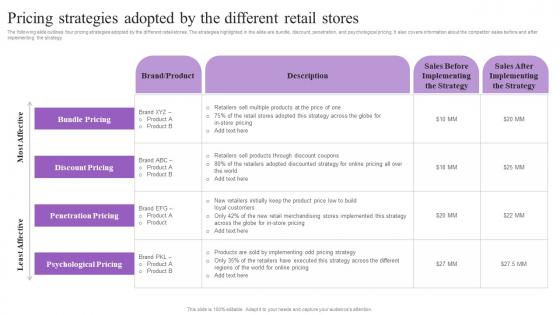 Pricing Strategies Adopted By The Different Retail Stores Increasing Brand Loyalty