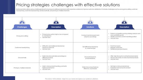 Pricing Strategies Challenges With Effective Solutions