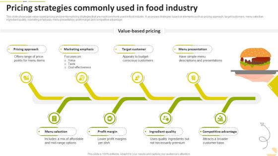Pricing Strategies Commonly Used In Food Industry Food Startup Business Go To Market Strategy