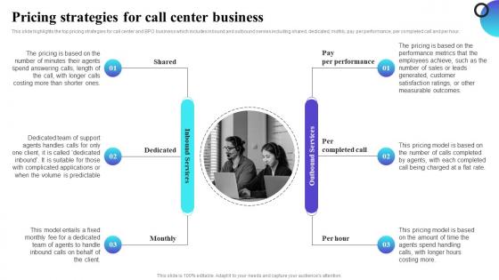 Pricing Strategies For Call Center Business Inbound Call Center Business Plan BP SS
