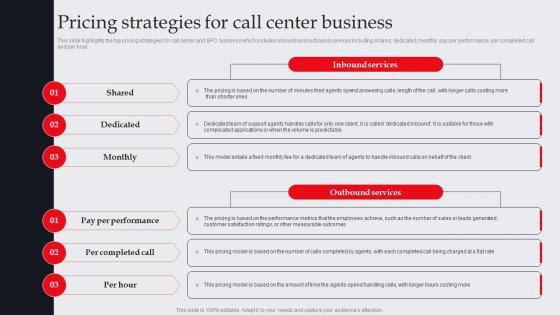 Pricing Strategies For Call Center Business It And Tech Support Business Plan BP SS