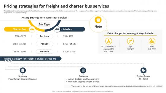 Pricing Strategies For Freight And Charter Bus Services Transportation Business Plan BP SS