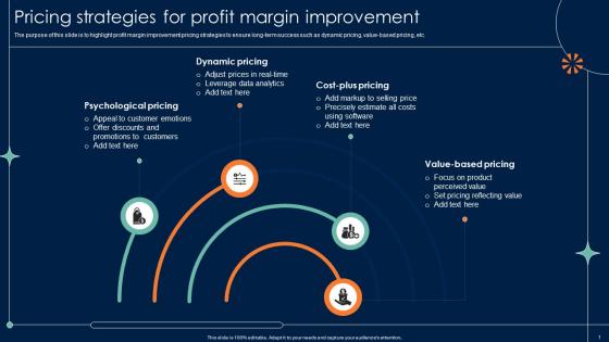 Pricing Strategies For Profit Margin Improvement