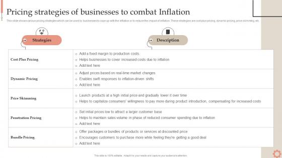 Pricing Strategies To Combat Inflation Inflation Dynamics Causes Impacts And Strategies Fin SS