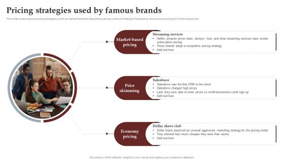 Pricing Strategies Used By Famous Brands Process To Setup Brilliant Strategy SS V