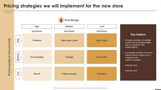 Pricing Strategies We Will Implement For The New Store Essential Guide To Opening
