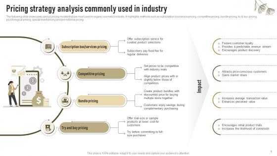 Pricing Strategy Analysis Commonly Used In Industry Successful Launch Of New Organic Cosmetic