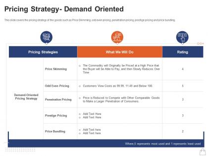 Pricing strategy demand oriented retailing strategies ppt powerpoint portfolio