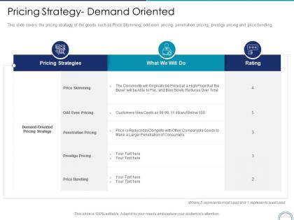 Pricing strategy demand oriented store positioning in retail management ppt portrait