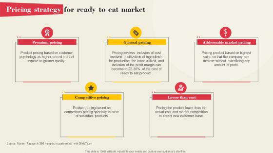 Pricing Strategy For Ready To Eat Market Global Ready To Eat Food Market Part 1