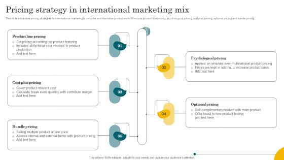 Pricing Strategy In International Marketing Mix
